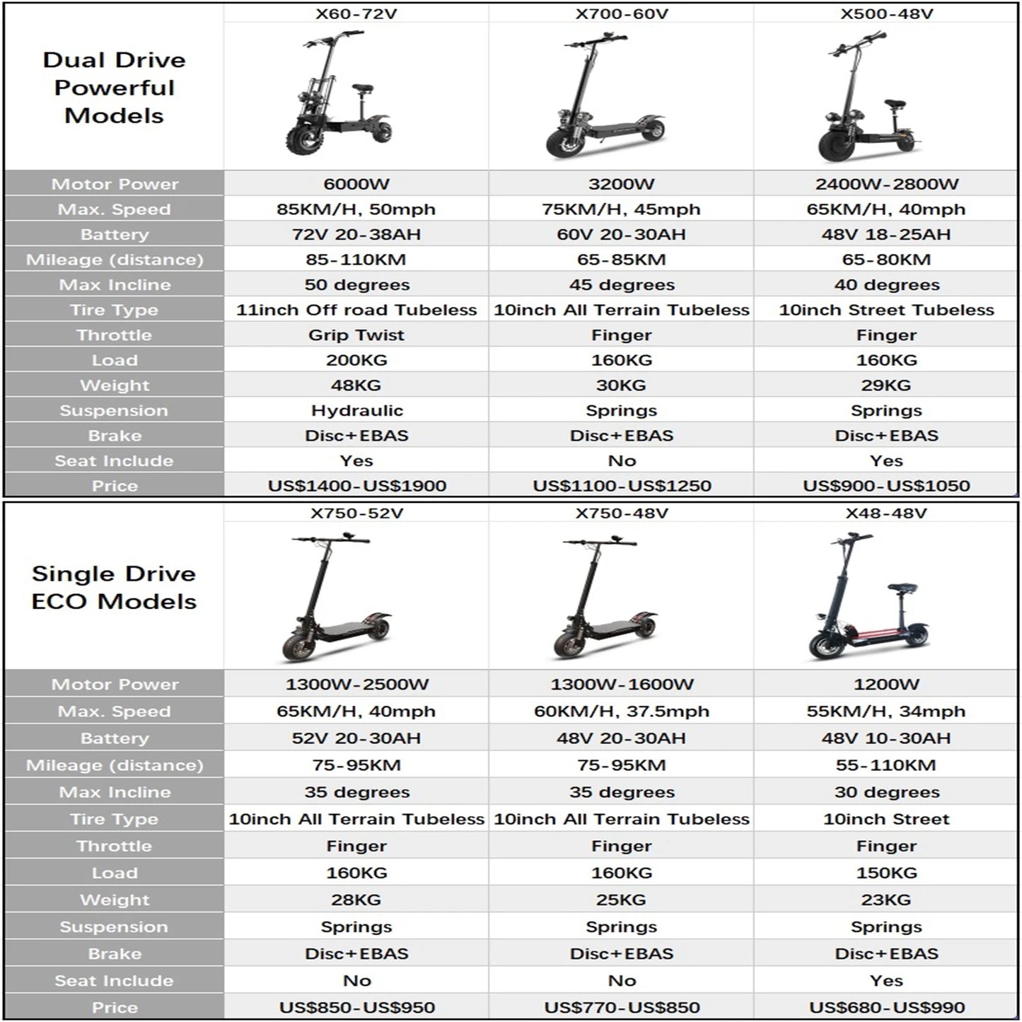 1200W-6000W Electric Scooter Off Road