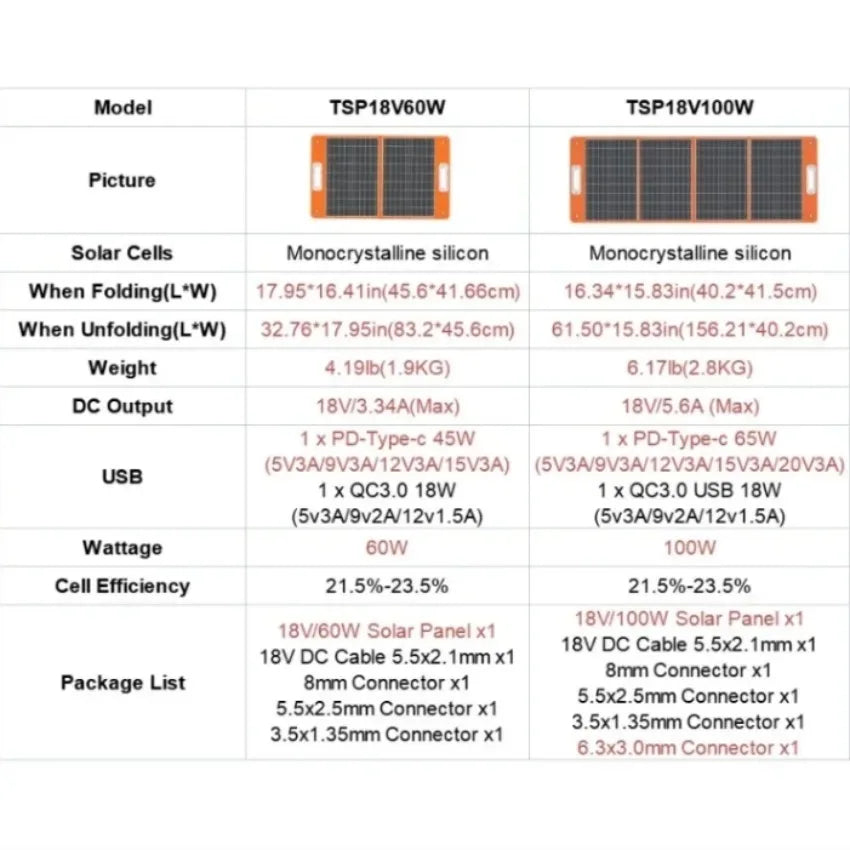 Generator Power Station with Foldable Solar Panel Battery