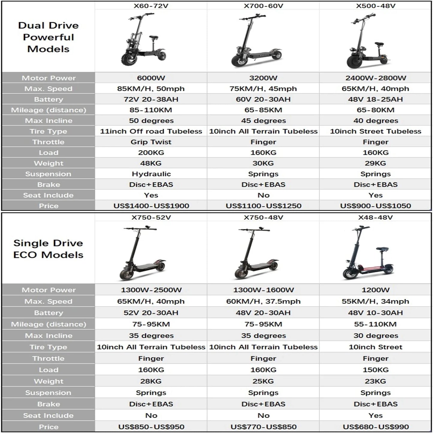 6000W Single/Dual Drive Electric Scooter